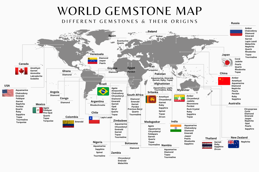DIFFERENT GEMSTONES & THEIR ORIGINS DIFFERENT GEMSTONES & THEIR ORIGINS